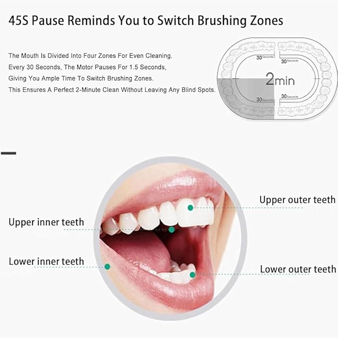 CleanSweep™ 360 Toothbrush